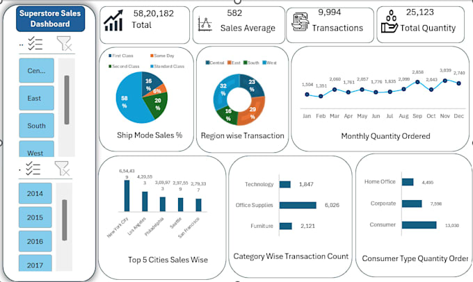 create a professional interactive excel dashboard