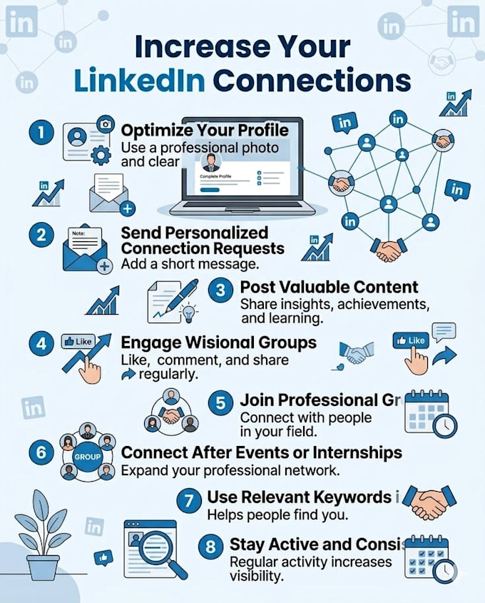professionally optimize, and SEO your linkedin profile