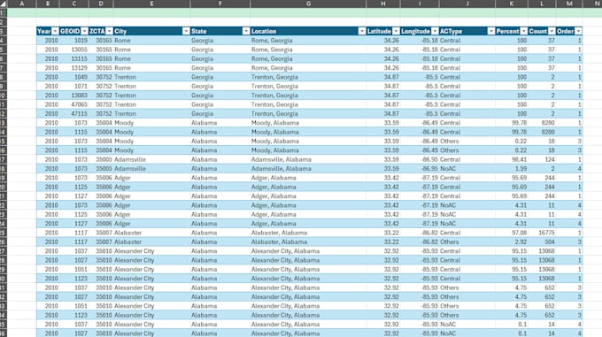 manage datasets with automations and visualizations