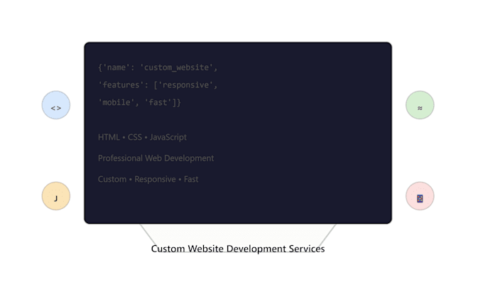 create responsive websites and web applications using HTML, CSS, javascript