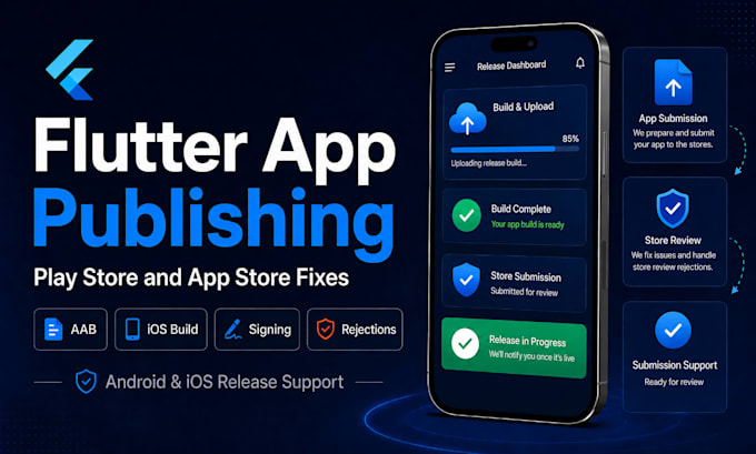 publish your flutter app and fix store rejections