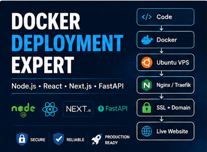dockerize and deploy your web application on vps or cloud server
