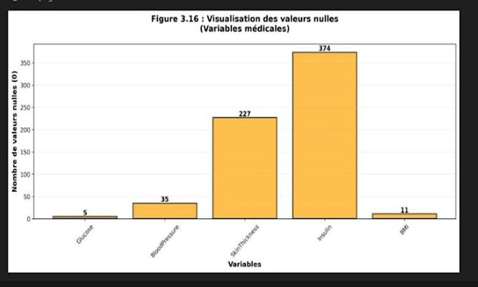 build a python machine learning model with gui and data analysis