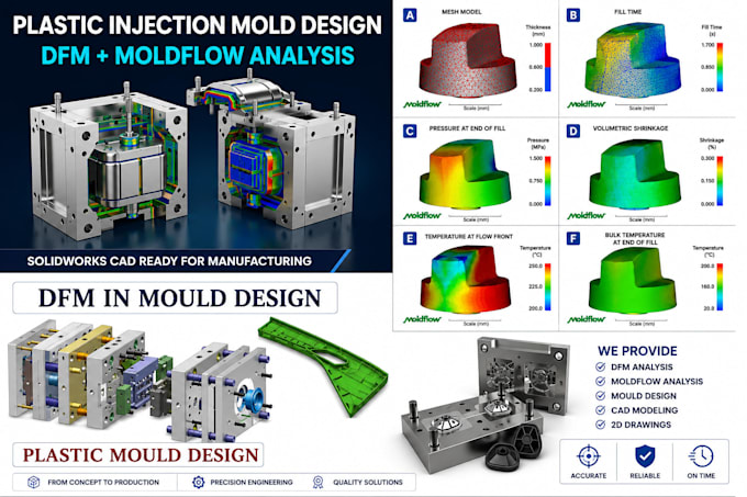 do plastic injection molding with dfm report analysis and mold flow analysis