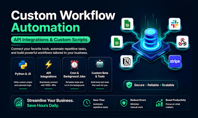 build a custom ai automation system for repetitive business tasks