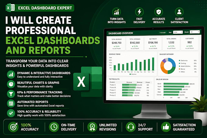 create professional excel dashboards and reports
