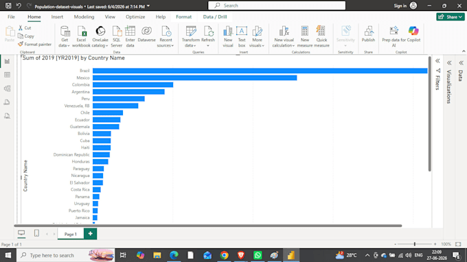clean data , visualization with tableau, power bi
