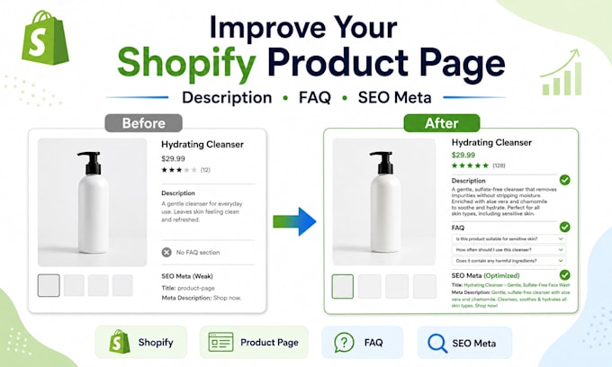 improve your shopify product page SEO, faq and description