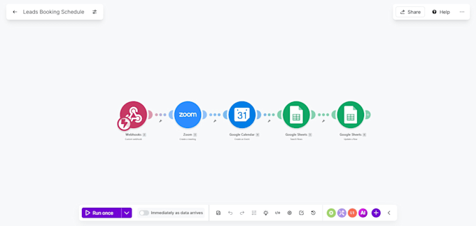 make ai automation with make