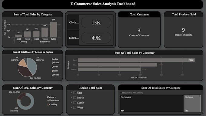 clean, format and analyze excel data