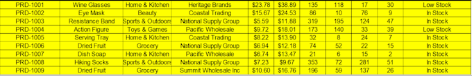 professional excel data entry and spreadsheet tasks
