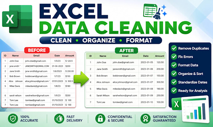 clean, format, organize, and fix your excel spreadsheet