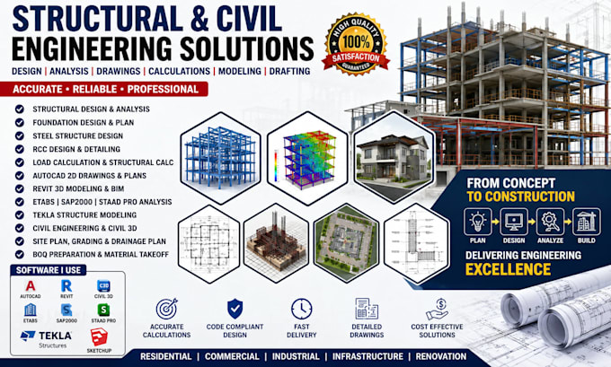 create revit bim models, 3d building models autocad 2d drafting blueprints