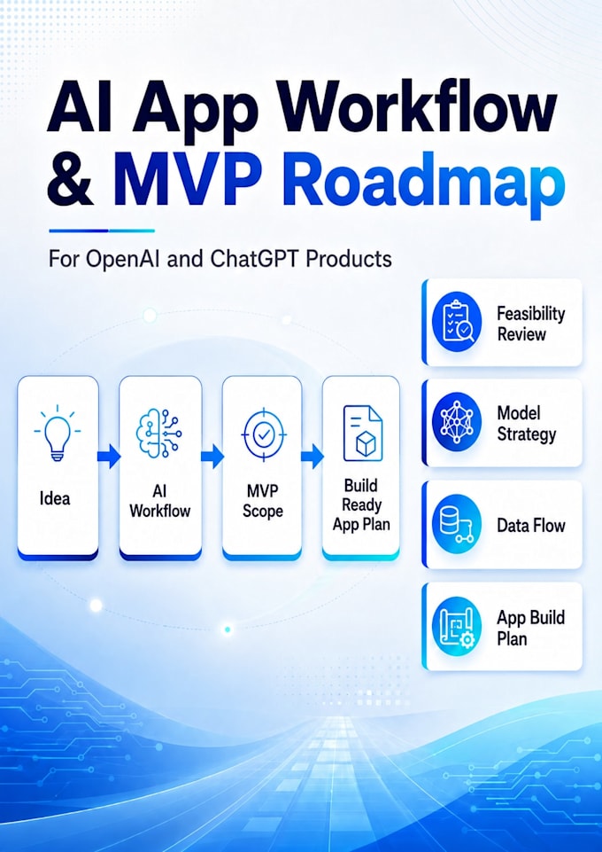 design your openai or chatgpt app workflow and mvp roadmap