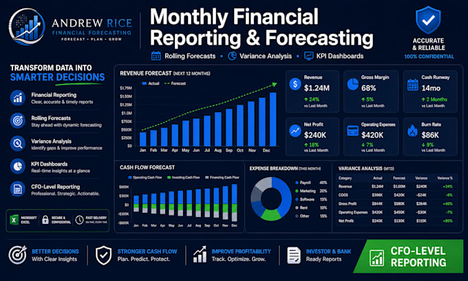 do monthly financial reporting rolling forecast variance analysis KPI dashboard