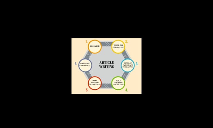 write seo optimized tech blog posts