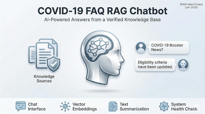 build a rag ai chatbot trained on your docs and pdfs