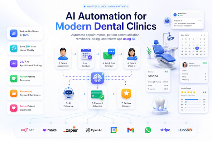 build custom ai automation solution for your dental clinic