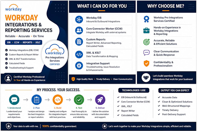 develop workday integrations and custom reports