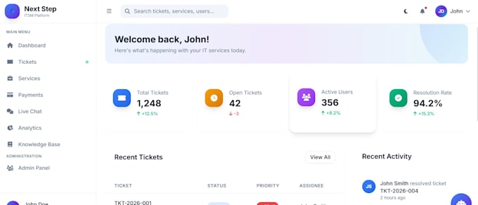 build a responsive website using react , HTML CSS javascript