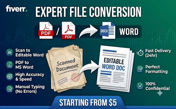 convert scanned documents or PDF to editable word document