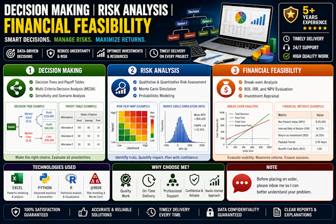 help on decision making, risk analysis, financial feasibility excel, assigned