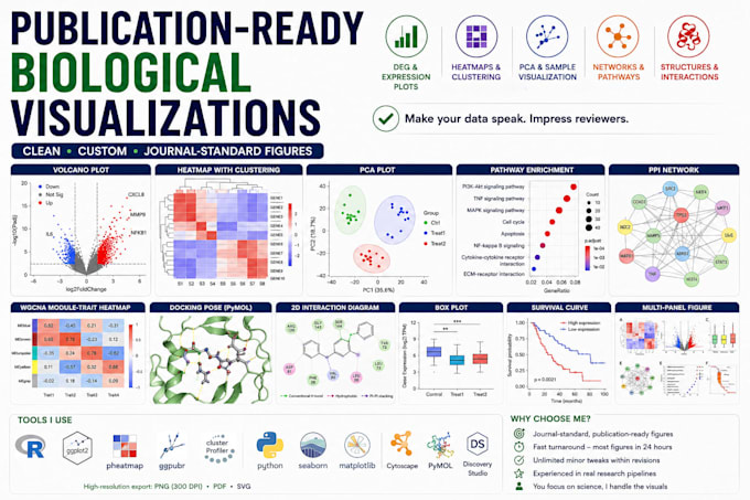 do data analysis and data visualization for you