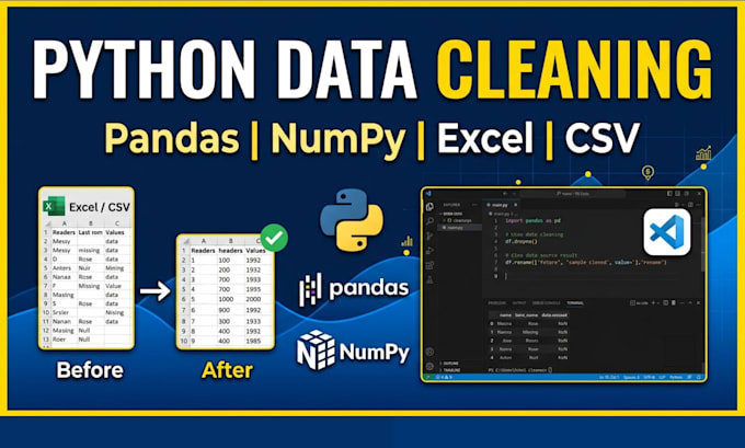 clean messy excel CSV datasets using python pandas and numpy