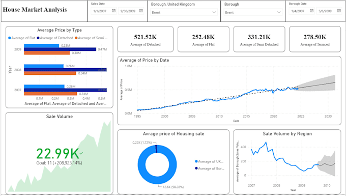 do predictive data analytics and machine learning using python