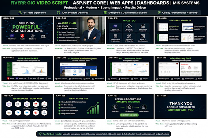 develop asp net core web api, admin dashboard and sql server database
