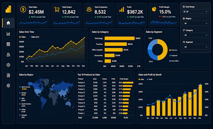 clean , analyze and visualize data with power bi and python