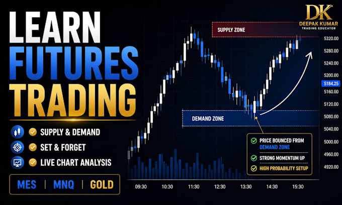 teach you futures trading