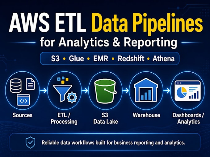 build AWS etl data pipelines for analytics and reporting