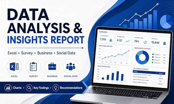 analyze your data and create a professional insights report