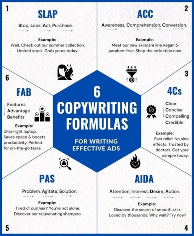 do writng in any category