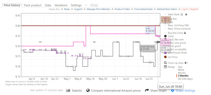 find profitable amazon fba products using helium10 and keepa