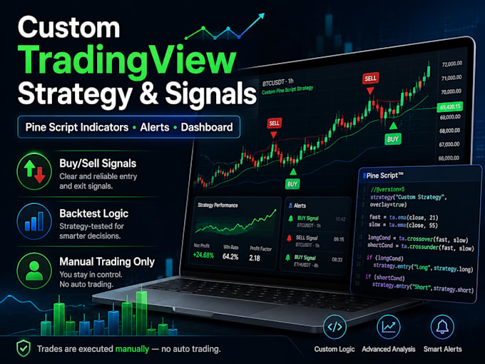 code your trading view strategy in pine script indicator
