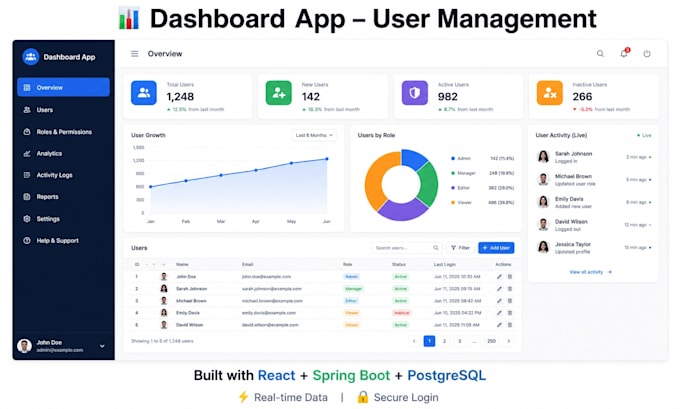 develop custom web application and business application
