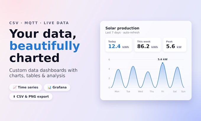 create a custom data dashboard with live charts