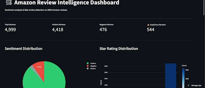 analyze your data and build python dashboards