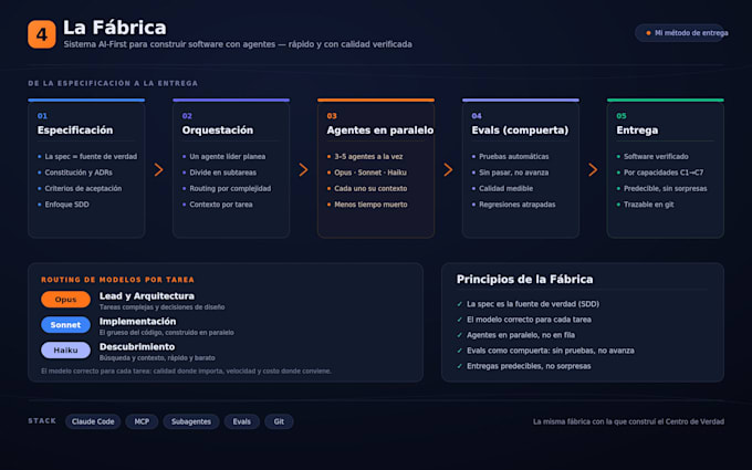 automate your workflows with ai agents and integrations