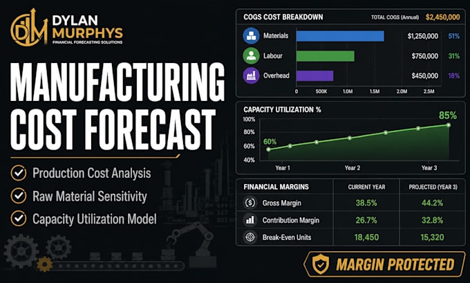 build a manufacturing financial forecast with production cost analysis in excel