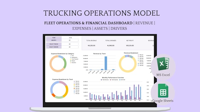create business performance reports spreadsheets