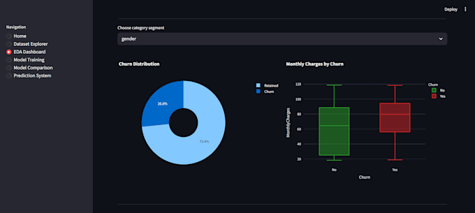 build interactive streamlit dashboards and ml models