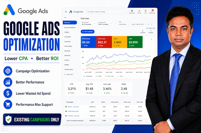 optimize google ads campaign to improve leads and ROI