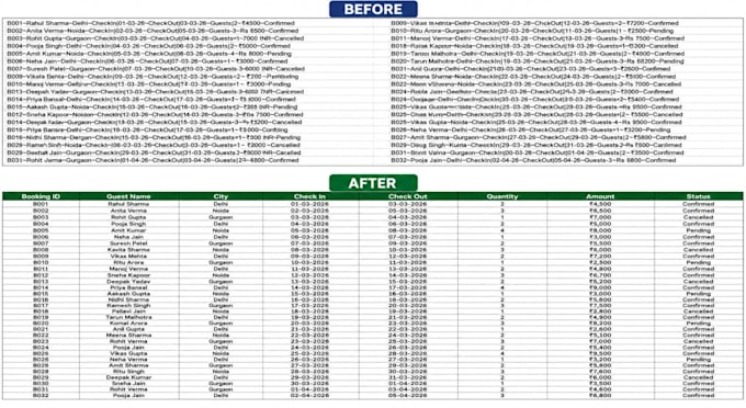 clean,merge and split excel data