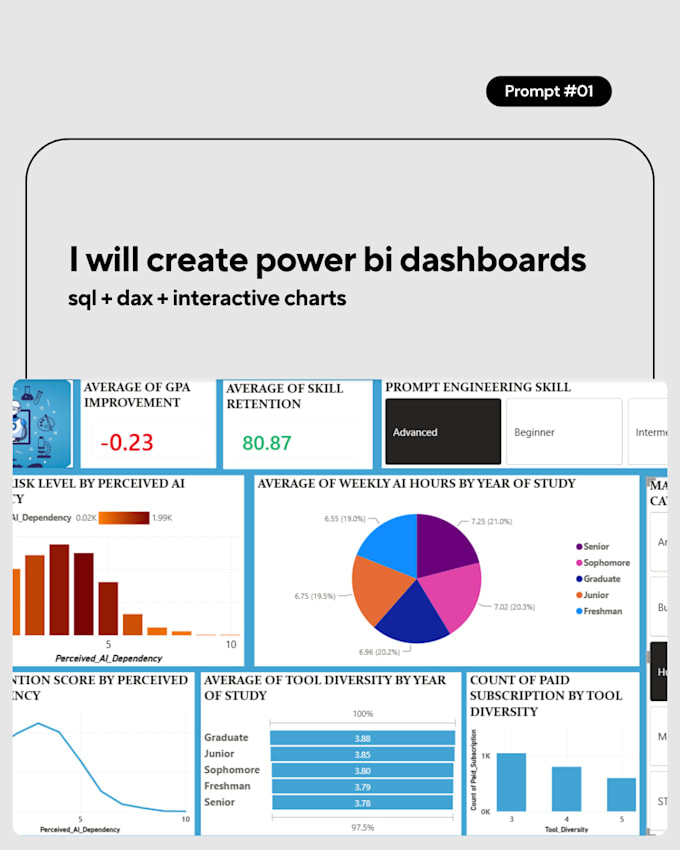 create a professional power bi dashboard and sql data analysis for business data