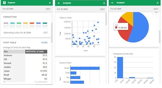 do an ultimate advanced data analysis and dashboard insights