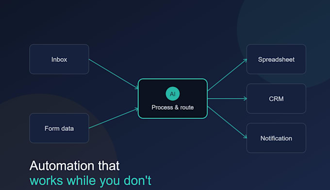 build ai automation workflows