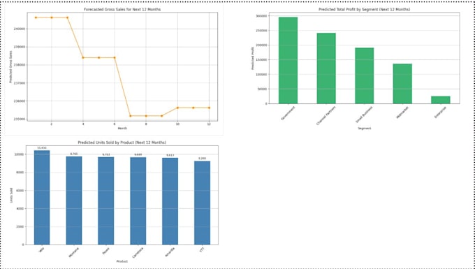 provide professional data analysis and reporting
